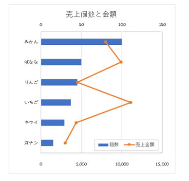 Excel グラフ 折れ線グラフを縦に エクセルがともだち